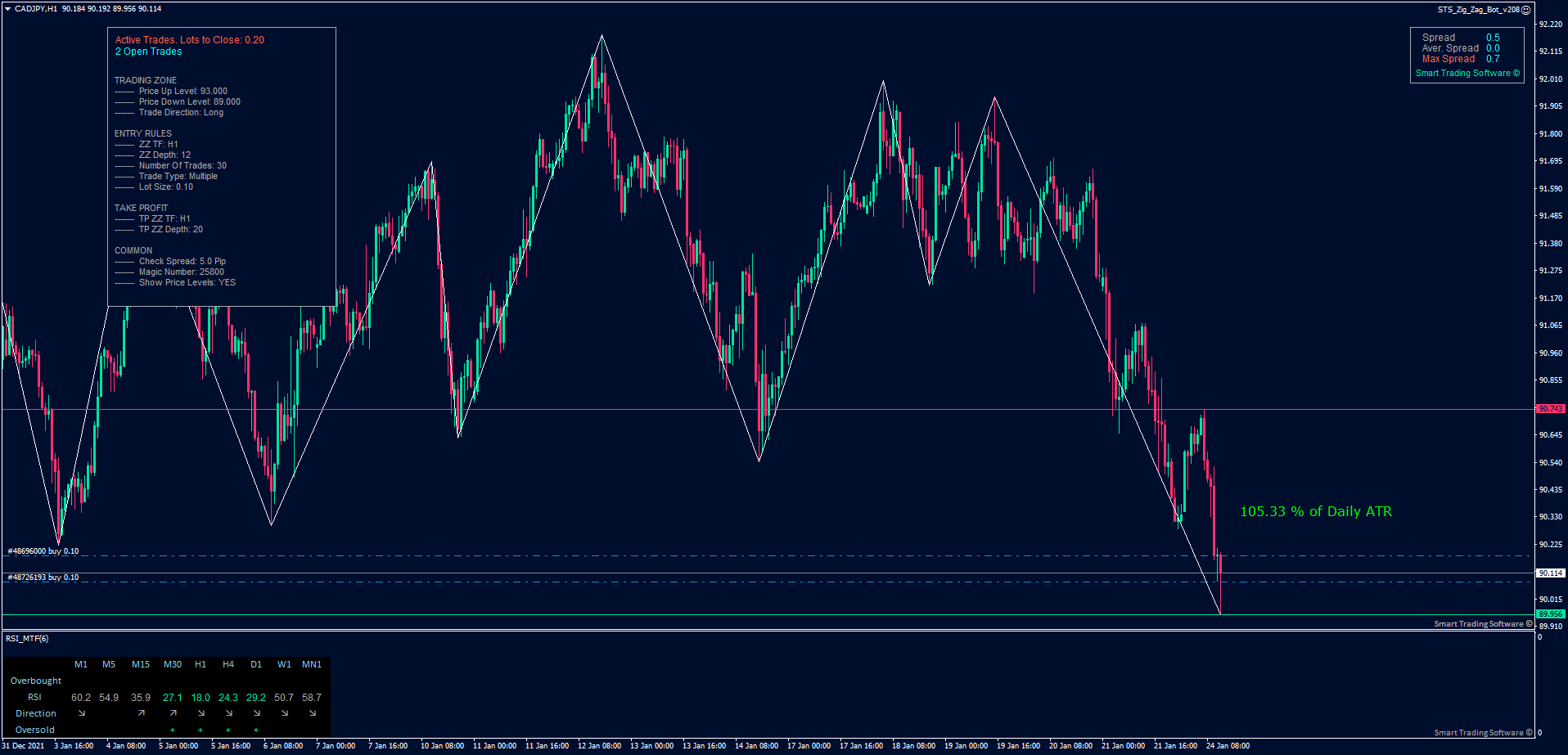 CAD/JPY H1 chart
