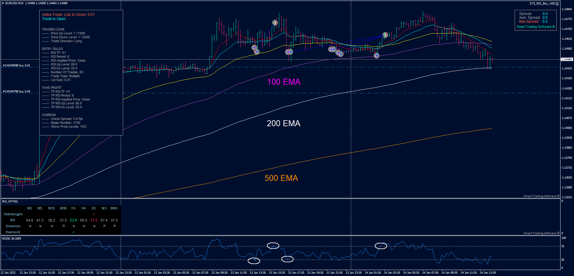 EUR/USD M15 chart