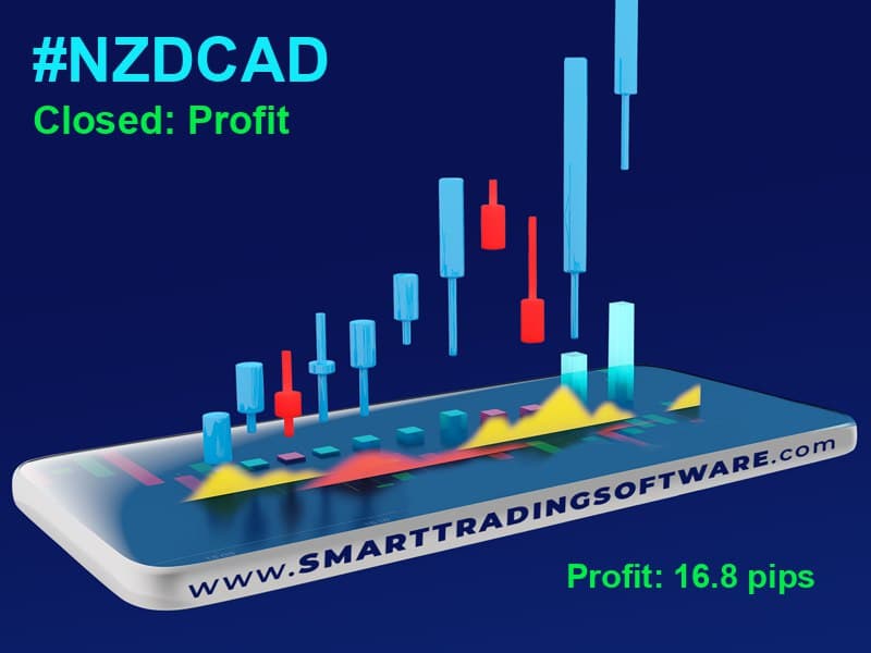 NZD/CAD signal photo