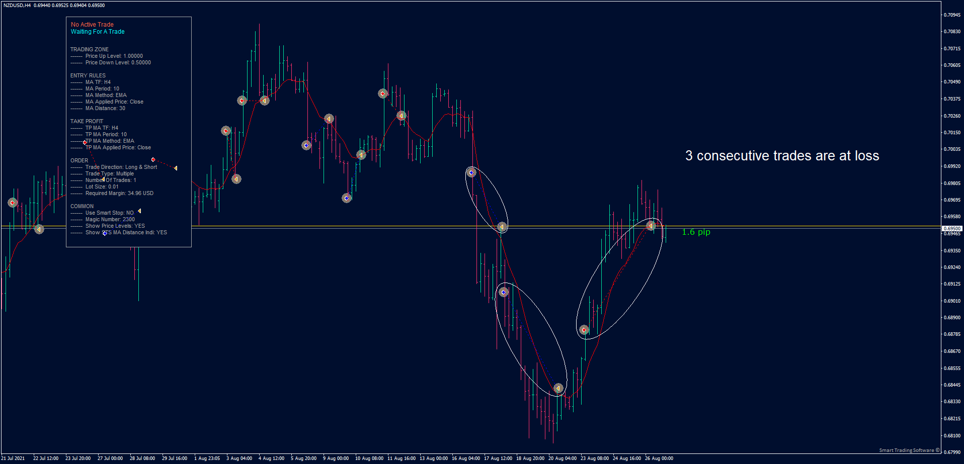 NZD/USD H4 chart