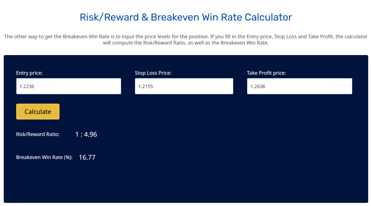 STS Risk Reward Ratio Calculator